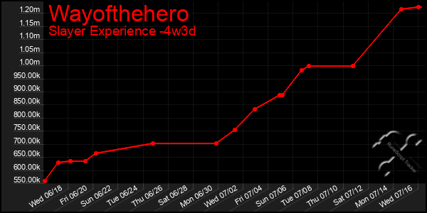 Last 31 Days Graph of Wayofthehero