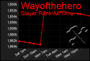 Total Graph of Wayofthehero