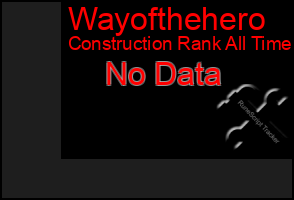 Total Graph of Wayofthehero