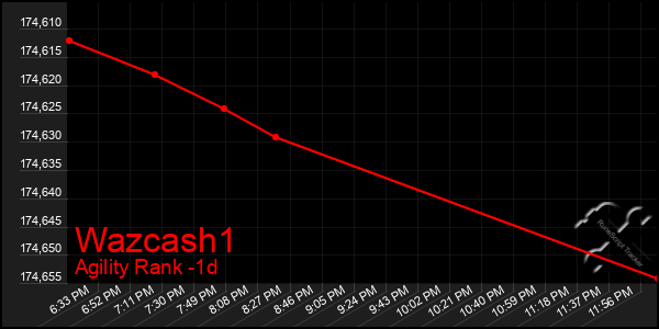 Last 24 Hours Graph of Wazcash1