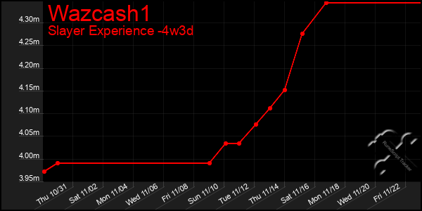 Last 31 Days Graph of Wazcash1