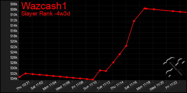 Last 31 Days Graph of Wazcash1