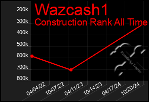 Total Graph of Wazcash1