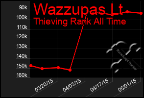 Total Graph of Wazzupas Lt