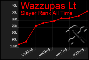 Total Graph of Wazzupas Lt