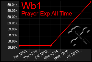 Total Graph of Wb1