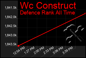 Total Graph of Wc Construct