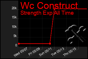 Total Graph of Wc Construct