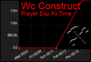 Total Graph of Wc Construct