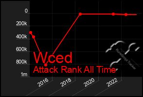 Total Graph of Wced