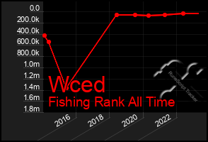 Total Graph of Wced