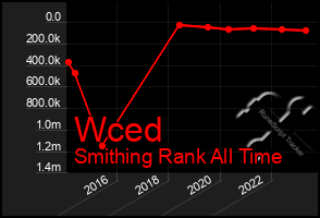 Total Graph of Wced