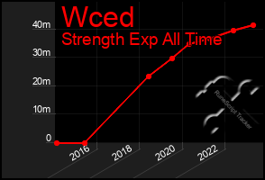 Total Graph of Wced