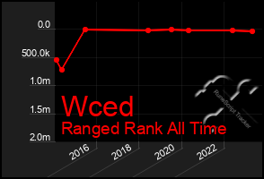 Total Graph of Wced