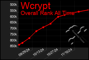 Total Graph of Wcrypt