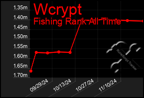 Total Graph of Wcrypt