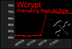 Total Graph of Wcrypt