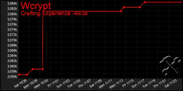 Last 31 Days Graph of Wcrypt