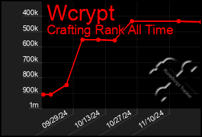 Total Graph of Wcrypt