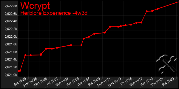 Last 31 Days Graph of Wcrypt