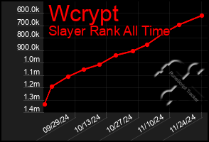 Total Graph of Wcrypt