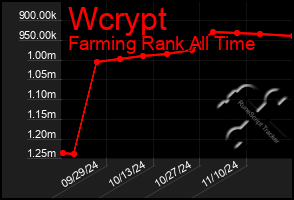 Total Graph of Wcrypt