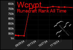 Total Graph of Wcrypt