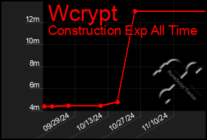 Total Graph of Wcrypt