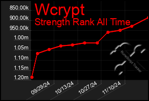 Total Graph of Wcrypt