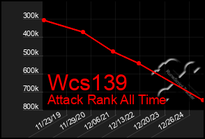 Total Graph of Wcs139