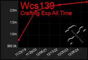Total Graph of Wcs139