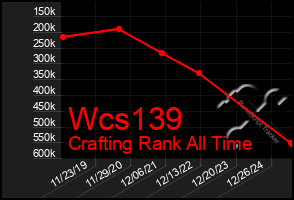 Total Graph of Wcs139