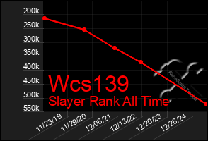 Total Graph of Wcs139
