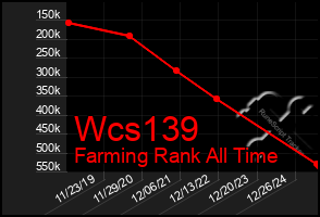 Total Graph of Wcs139