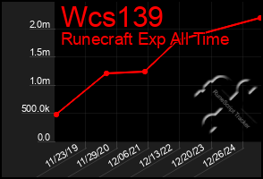 Total Graph of Wcs139