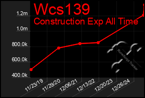 Total Graph of Wcs139