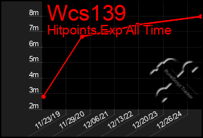 Total Graph of Wcs139