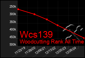 Total Graph of Wcs139