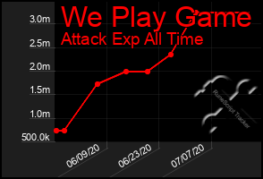 Total Graph of We Play Game