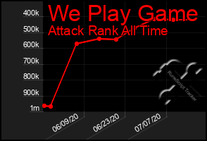 Total Graph of We Play Game