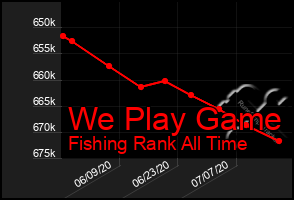 Total Graph of We Play Game