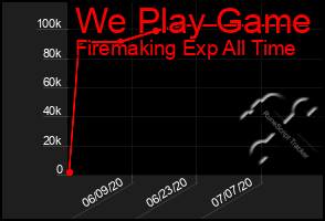 Total Graph of We Play Game