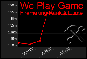 Total Graph of We Play Game