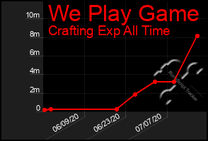 Total Graph of We Play Game