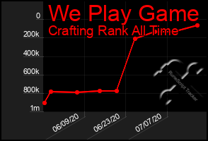 Total Graph of We Play Game