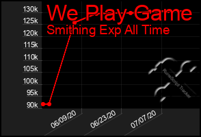 Total Graph of We Play Game