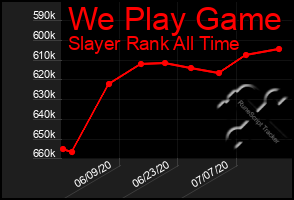 Total Graph of We Play Game