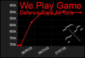 Total Graph of We Play Game