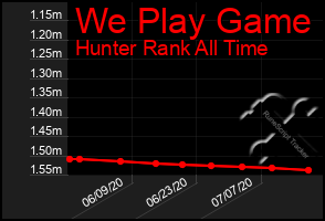 Total Graph of We Play Game