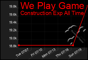 Total Graph of We Play Game